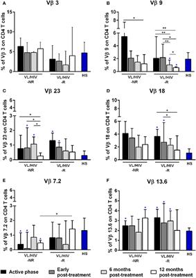 Impaired Thymic Output Can Be Related to the Low Immune Reconstitution and T Cell Repertoire Disturbances in Relapsing Visceral Leishmaniasis Associated HIV/AIDS Patients